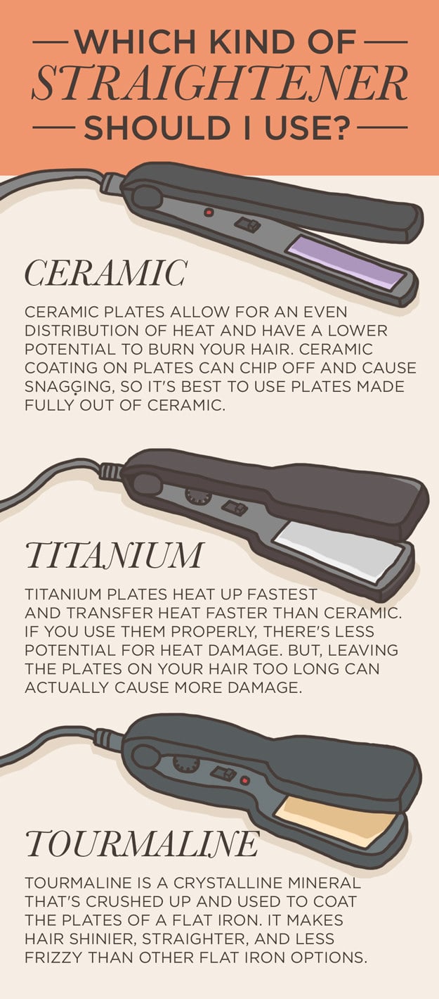 titanium vs ceramic flat irons