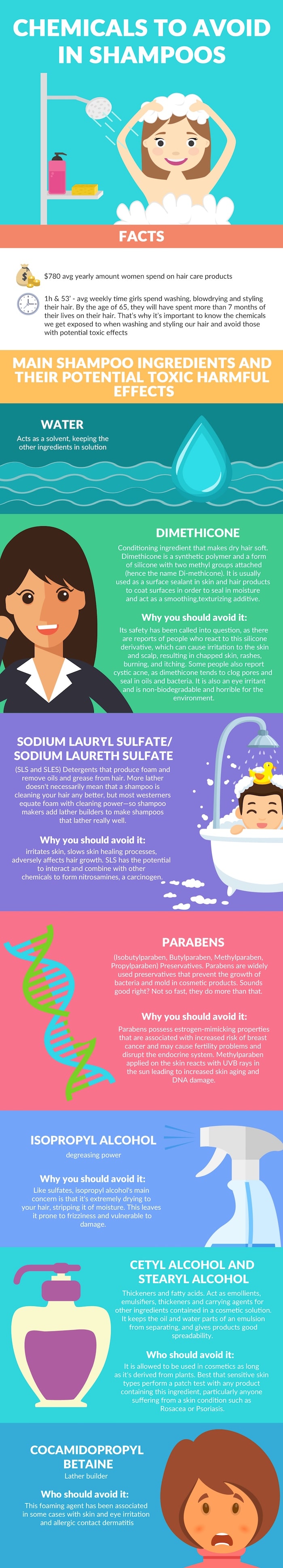 Chemicals to avoid in shampoos [Infographic]