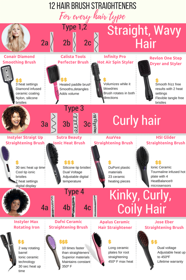 Copy of Hair straightening brushes for every hair type